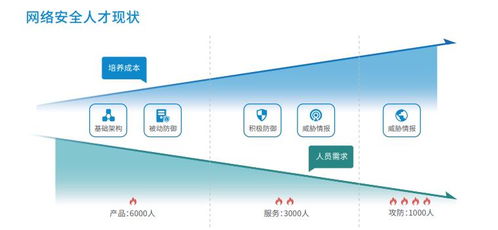 武漢網絡安全與網絡工程師培訓指南 價格對比與機構推薦